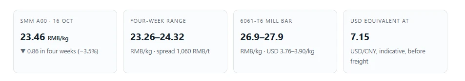 6061 Aluminum Bar Price 6061 Aluminum Bar Price